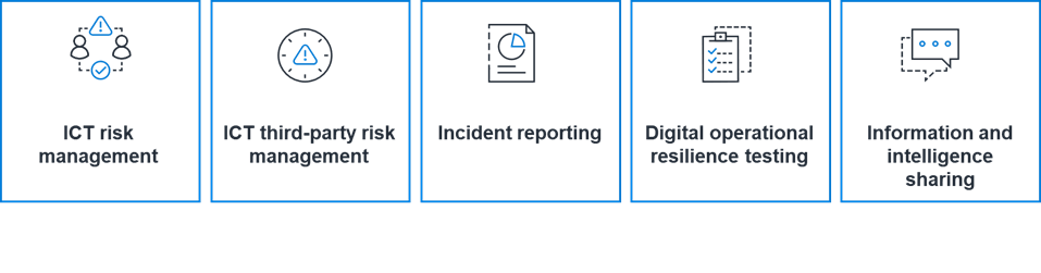 Digital Operational Resilience Act (DORA): Next Steps For (re)insurers ...